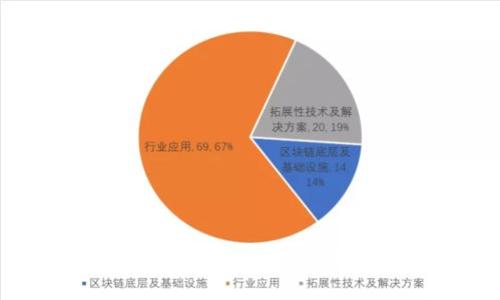 如何在TPWallet中安全退出登录